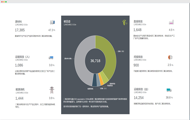 碳足跡管控