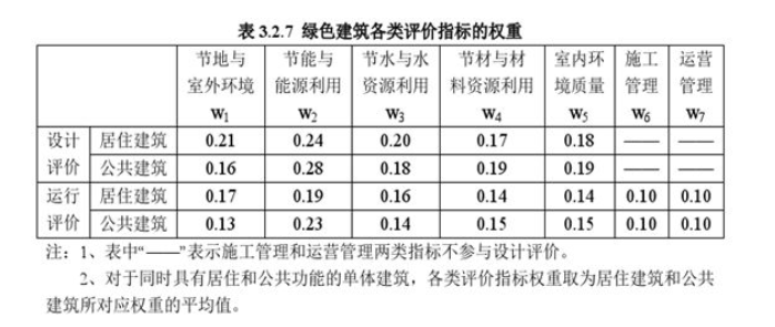 把中國每棟建筑都變成“微型發電廠”將會怎樣