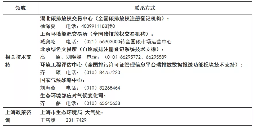 上海市生態(tài)環(huán)境局關于做好本市全國碳排放權交易市場第一個履約周期碳排放配額清繳相關工作的通知