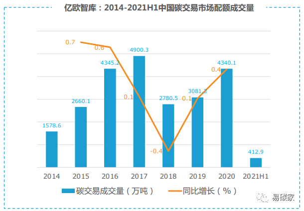 中國碳市場機(jī)會(huì)有多大?