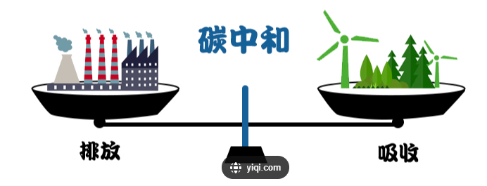 科學(xué)推進(jìn)碳達(dá)峰碳中和 穩(wěn)步實現(xiàn)社會變革