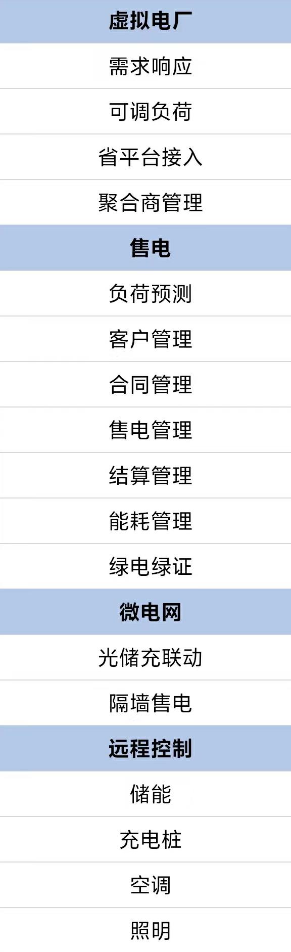 一圖讀懂電力市場運行基本規(guī)則
