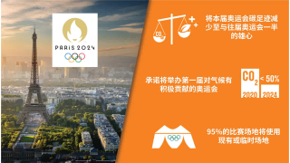 巴黎奧運玩“低碳”?將綠色承諾踐行到底!